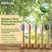 VeriFresh Sonic Bamboo Toothbrush with Castor Oil Bristles - 2 Biodegradable Bamboo Heads | Replacement Heads Available - Buy Online on GoSupps.com