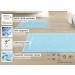 Zollner 2 Set Bath Mats 50x70 cm - Suction Soft Washable - Hotel Quality Light Blue with Massage Effect - Ideal for Underfloor Heating - Buy Online on GoSupps.com