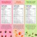 Rawcology - Spring Variety Mix (Matcha Latte Strawberry Peach) | Grain Free + Gluten Free Granola | Healthy Cereal | Vegan Low Sugar Keto Paleo Peanut Free NON-GMO Allergen Friendly (3 x 200g) Peach Strawberry Matcha Latte - Buy Online on GoSupps.com