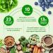 Designer Wellness Plant Meal Replacement Powder - Pea & Rice Protein with Vitamins, Minerals, Fats, Antioxidants - Belgian Chocolate - 1.32 lb - Buy Online on GoSupps.com