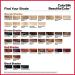 Revlon Colorsilk Permanent Hair Color Dye - Soft Black Shade with 100% Gray Coverage (4.4 Oz) - Ammonia-Free Formula with Keratin and Amino Acids - 1 Pack - Buy Online on GoSupps.com
