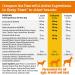 Zesty Paws 5-in-1 Multivitamin Bites for Dogs - Peanut Butter Flavor, 90 Soft Chews - Buy Online on GoSupps.com