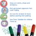 Super Markers 20 Dual Tip Fabric & T-Shirt Marker Set - 20 Permanent Ink Colors - Buy Online on GoSupps.com
