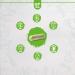 Begreen Per Green - Darm-Flora Cure | Vegan Lactic Acid Bacteria | Boost Gut Health with Inulin | International Shipping Available - Buy Online on GoSupps.com