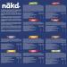Nakd Bars Nakd Frucht- und Nussriegel Gesunde Snacks pour les enfants et les enfants. Fr hst cksbars Essen. Vegan sans lait sans gluten sans gluten Riegel. (48 bars) - Buy Online on GoSupps.com