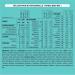 FRANCE B B BIO - Infant milk for babies 1st age powder 0 to 6 months - Milk made in France - BIFIDUS - PALM OIL FREE - Pack 6 boxes of 400g - Buy Online on GoSupps.com