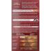 Vidal Sassoon Pro Series Hair Color 9 Light Blonde - Professional Quality at Home | Shop Now - Buy Online on GoSupps.com