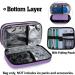 CURMIO Insulated Insulin Cooler Travel Case - Double Layer Diabetic Supplies Storage Bag - Purple Bag Only - Buy Online on GoSupps.com