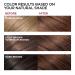 L'Oreal Paris Superior Preference Fade-Defying Hair Color 5.5AM Medium Copper Brown - 1 Pack - Buy Online on GoSupps.com