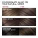 L'Oreal Paris Superior Preference Dark Brown Hair Color Dye - Pack of 2 - Buy Online on GoSupps.com