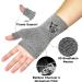 VITAL SALVEO Compression Wrist and Thumb Support - Arthritis Joint Pain Relief - Carpal Tunnel Syndrome Aid - Small Size - Buy Online on GoSupps.com
