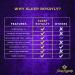 Sleep Royalty Night Guard - Pack of 2 Premium Moldable Mouth Guards for Teeth Clenching and Grinding - Protective Case Included - Buy Online on GoSupps.com
