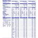 Carnation Breakfast Essentials Powder Drink Mix Variety Pack - 10 Count Box, Complete Nutritional Drink - 1.26 Ounce Packets - Buy Online on GoSupps.com