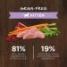 Original Grain-Free Kitten Recipe with Real Chicken - Premium Quality Food - Buy Online on GoSupps.com