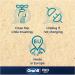 Oral-B Pro Kids Electric Toothbrush | Christmas Gift for Kids | Spiderman Stickers | 2 Modes | Kid-Friendly Sensitive Mode | Ages 3+ | 2 Pin UK Plug | Blue - Buy Online on GoSupps.com