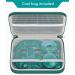 Medi Grade Cooling Face and Eye Mask Set with Safe Gel Technology - Soothing Ice Pack for Dark Circles and Puffiness - Includes Cool Bag - Buy Online on GoSupps.com