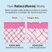 Shop iNNBEAUTY PROJECT Retinol Remix 1% Retinol Treatment With Peptide & Tranexamic Acid Online - Best Price & International Shipping - Buy Online on GoSupps.com