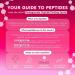 Shop Glow Recipe Pomegranate Peptide Firming Serum - 1.01 oz / 30 mL Online - Best Price & International Shipping - Buy Online on GoSupps.com