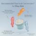 Shop Function of Beauty PRO Bond Repair Custom Conditioner Mask for Wavy Damaged Hair - 7 oz / 207 mL - Conditioner Mask Online - Best Price & International Shipping - Buy Online on GoSupps.com