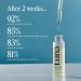 Shop Luna Daily The Everywhere Oil - For Ingrown Hairs Redness + Bumps - With Rosehip Oil & Vitamins - 1 oz Online - Best Price & International Shipping - Buy Online on GoSupps.com