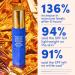 Shop Lion Pose Ghost-Buster 100% Mineral Sunscreen SPF 42 with Super Zinc for No White-Cast - 1.7 oz Online - Best Price & International Shipping - Buy Online on GoSupps.com