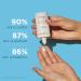 Shop Clarins UV Plus Anti-Pollution Antioxidant Face Sunscreen SPF 50 - 1.6 oz Online - Best Price & International Shipping - Buy Online on GoSupps.com