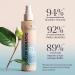 Shop Pureology Color Fanatic Leave-In Conditioner Value Set Online - Best Price & International Shipping - Buy Online on GoSupps.com