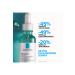 La Roche Posay Serum Effaclar 30ml - Buy Online on GoSupps.com