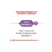 Royal Canin Sterilized Neutered Cat Food 10 Kg - Buy Online on GoSupps.com
