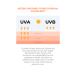 Sinoz Spf 50 Anti-Spot Brightening Effective High Protection Niacinamide Face Sun Cream 50 ml - Buy Online on GoSupps.com