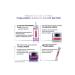 L'Oreal Paris Loreal Paris 3 Pieces Revitalift Filler Anti-Aging Eye Cream 15 ml and ROSIE - Buy Online on GoSupps.com