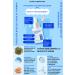 W. Skin Laboratory Hyaluronic Acid Serum Intensive Moisturizing and Nourishing Rich Content for Dry-Normal Skin 30ml - Buy Online on GoSupps.com