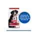 Hill's SCIENCE PLAN Lamb and Rice Large Breed Adult Dog Food 12+2 Kg - Buy Online on GoSupps.com