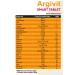 Argivit Smart 30 Tablet - Buy Online on GoSupps.com