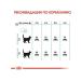 ROYAL CANIN Digestive Care 2 kg - Buy Online on GoSupps.com
