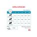 ROYAL CANIN Dog food hypoallergenic dry for small species 3.5 kg - Buy Online on GoSupps.com