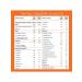 Nutrilak 1 Children's Dairy mixture 0 - 6 300 g*2 pcs - Buy Online on GoSupps.com