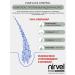 Nirvel Hair Loss Control Shampoo+hair loss - Buy Online on GoSupps.com