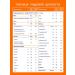 Nutrilak Mixture of children's milk nutrilac 2 6-12 m 600g 2pcs - Buy Online on GoSupps.com