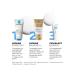 LA Roche-Posay Lipikar Ap+M for the face and body of infants 200ml - Buy Online on GoSupps.com