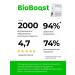 BioBoost Chlorella live on silicon water 3 liters. Losing weight and detox - Buy Online on GoSupps.com