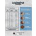 AlphaPet Dry food for dogs white fish Monoprotein 2 kg - Buy Online on GoSupps.com