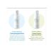 Atomy Road set for cleansing and care of the skin of atomi - Buy Online on GoSupps.com