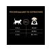 PRO PLAN Dry food for cats about the Delicate Adult plan 3kg - Buy Online on GoSupps.com