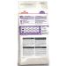 ROYAL CANIN Dry food for sterilized cats 10 kg - Buy Online on GoSupps.com