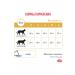 ROYAL CANIN Dry Urinary S o Moderate Calorie for cats 7 kg - Buy Online on GoSupps.com