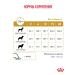 Royal Canin Dry food for dogs Urinary S o therapeutic 13 kg - Buy Online on GoSupps.com
