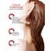 Ollin Professional Set for hair growth against Care Ollin loss - Buy Online on GoSupps.com