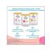 Alfare Nestle allergy HMO mixing from 0 months 400 g 2 pcs - Buy Online on GoSupps.com