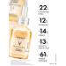 VICHY Vishi Neo -Odiol Biphase Menopaus. Serum 5 actions 30 m - Buy Online on GoSupps.com